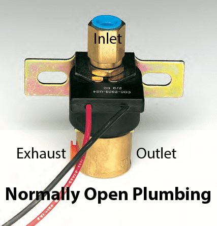 NO Plumbing Kit Masters